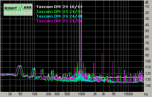 Spectrum graph